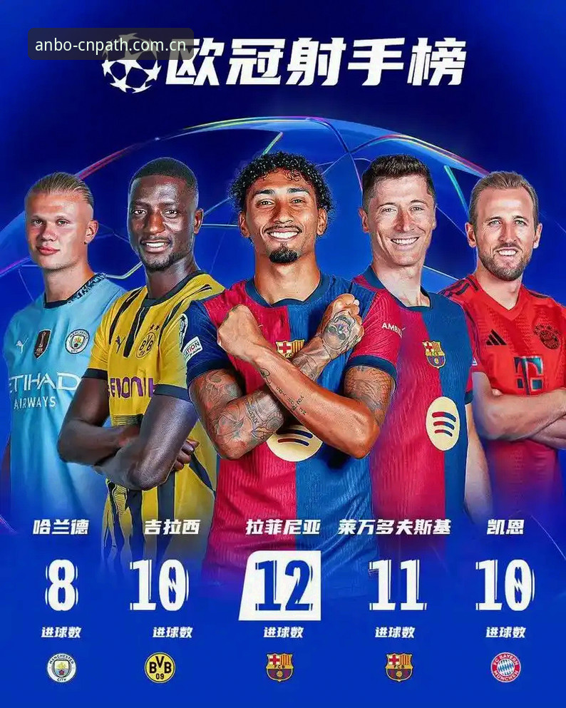 资深球迷分享：世界杯射手榜的格局，在这场比赛后彻底变了